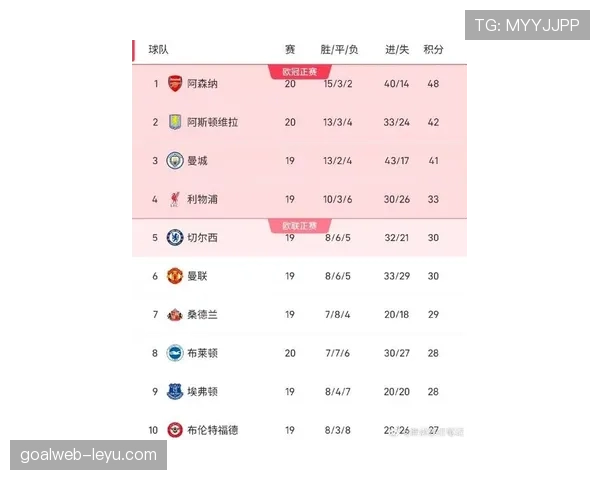 英冠联赛最新积分榜与数据统计 英冠联赛最新积分榜与数据统计