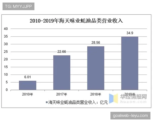 瓦伦西亚俱乐部运营危机：对竞争稳定性造成考验，财政问题逐步反映至表现层面